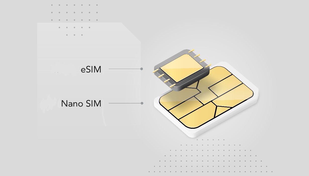 eSIM, short for embedded SIM